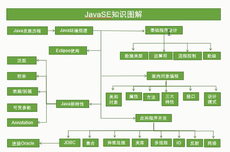 java知识图谱