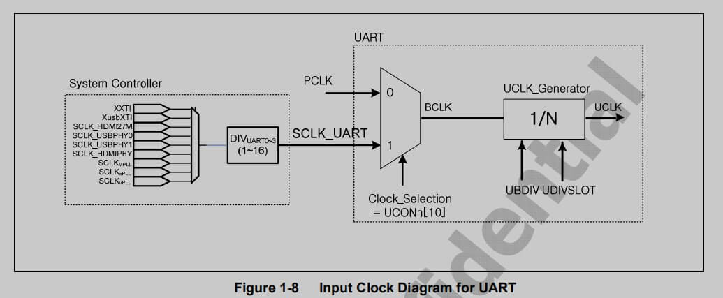 uart_time