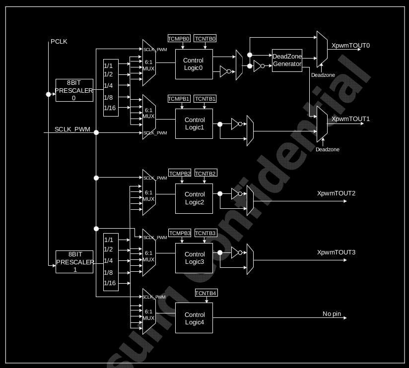 clock_diagram