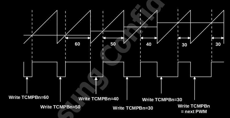 pwm_exp