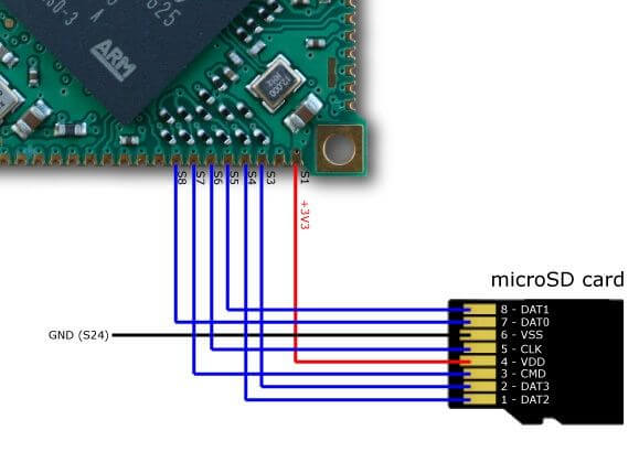 microsd