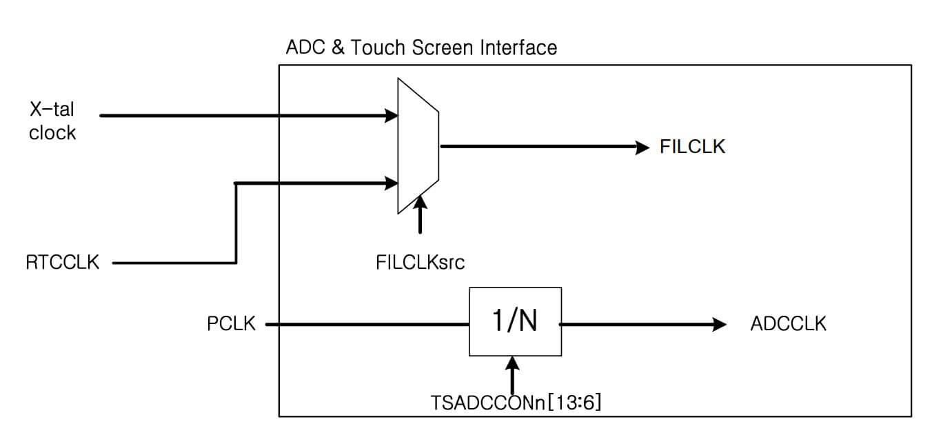 adc_clock