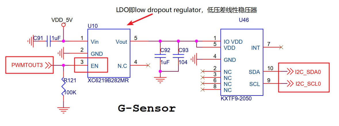 gsensor