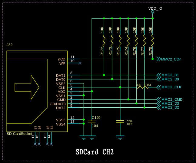 sd2