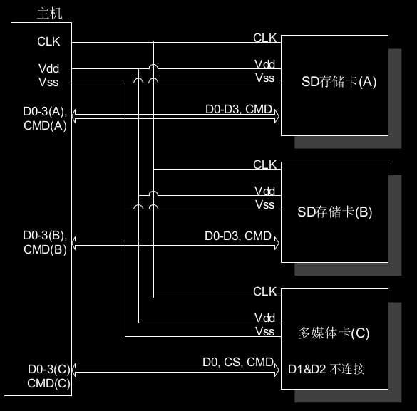 sd_bus